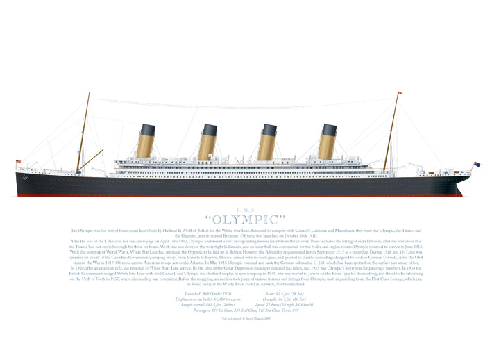 titanic side profile